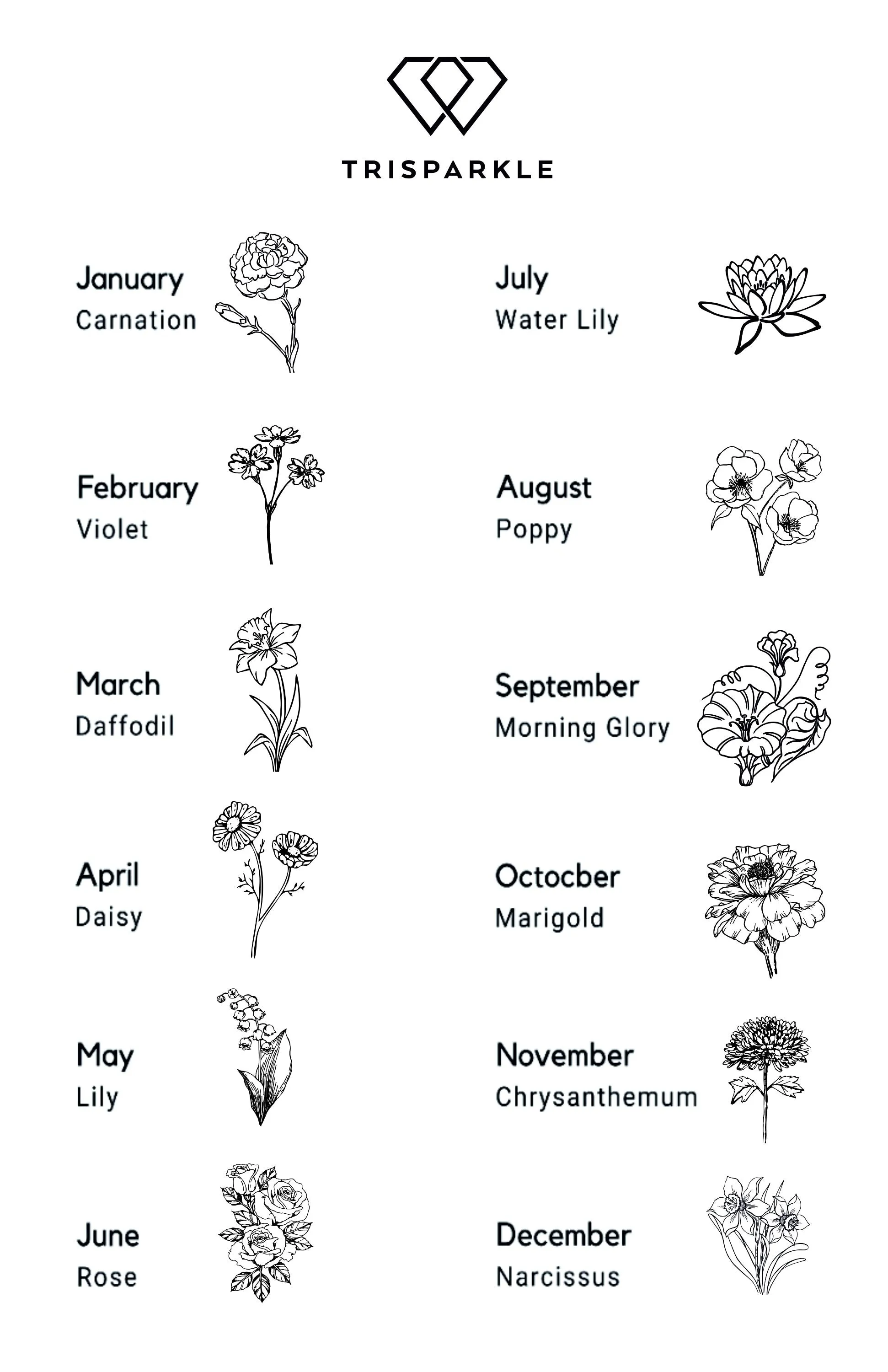Personalized Birth Flower Ring